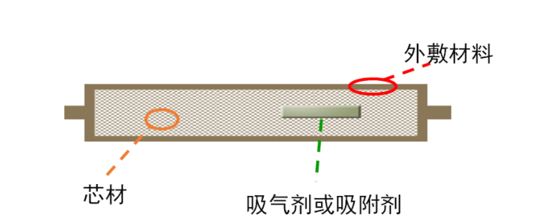 VIP板的结构如下图所示：