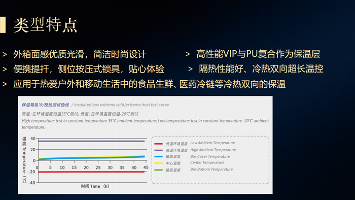 车载保温箱